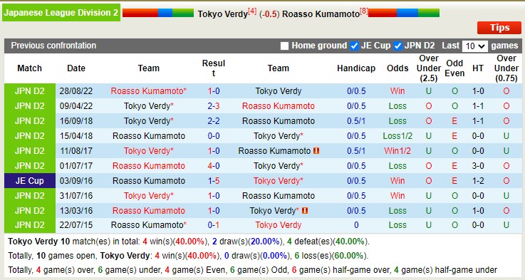 Nhận định, soi kèo Tokyo Verdy vs Kumamoto, 13h ngày 25/3 - Ảnh 3