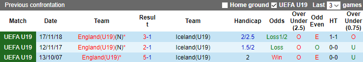 Nhận định, soi kèo U19 Anh vs U19 Iceland, 21h ngày 25/3 - Ảnh 3