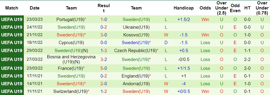 Nhận định, soi kèo U19 Croatia vs U19 Thụy Điển, 20h ngày 25/3 - Ảnh 3