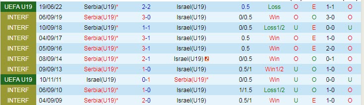Nhận định, soi kèo U19 Serbia vs U19 Israel, 17h ngày 25/3 - Ảnh 3