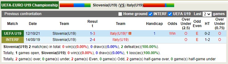Nhận định, soi kèo U19 Slovenia vs U19 Italia, 18h ngày 25/3 - Ảnh 3