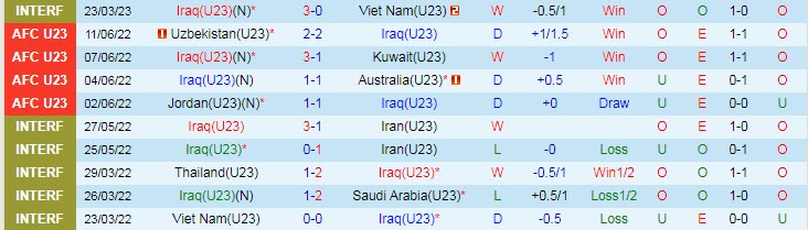Nhận định, soi kèo U23 Iraq vs U23 Hàn Quốc, 0h30 ngày 26/3 - Ảnh 1