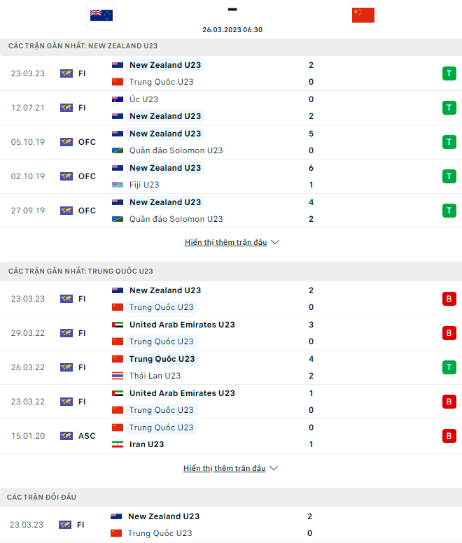 Nhận định, soi kèo U23 New Zealand vs U23 Trung Quốc, 6h30 ngày 26/3 - Ảnh 1