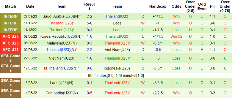 Nhận định, soi kèo U23 Thái Lan vs U23 Qatar, 2h ngày 26/3 - Ảnh 2
