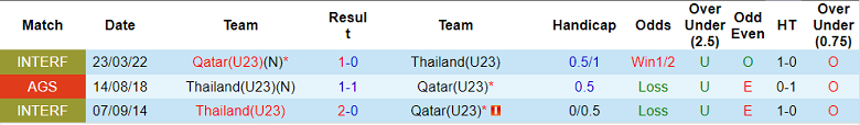 Nhận định, soi kèo U23 Thái Lan vs U23 Qatar, 2h ngày 26/3 - Ảnh 3