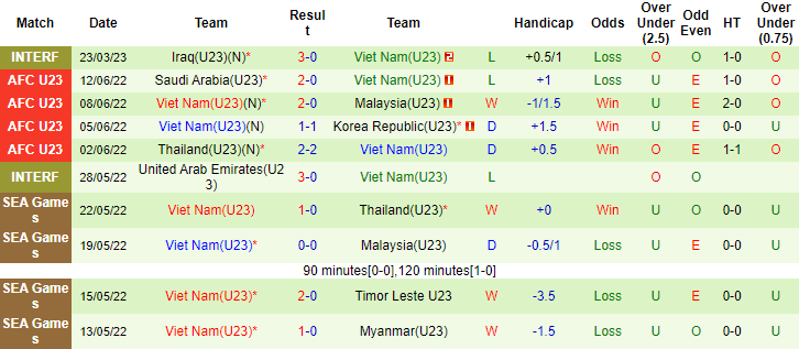 Nhận định, soi kèo U23 Việt Nam vs U23 UAE, 0h30 ngày 26/3 - Ảnh 2