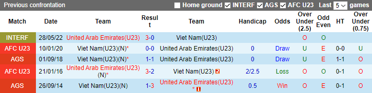 Nhận định, soi kèo U23 Việt Nam vs U23 UAE, 0h30 ngày 26/3 - Ảnh 3