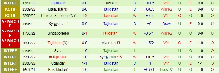 Nhận định, soi kèo UAE vs Tajikistan, 1h ngày 26/3 - Ảnh 2