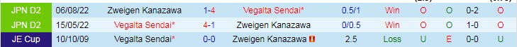 Nhận định, soi kèo Vegalta Sendai vs Zweigen, 12h ngày 25/3 - Ảnh 3