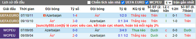 Soi kèo, dự đoán Macao Áo vs Azerbaijan, 2h45 ngày 25/3 - Ảnh 4