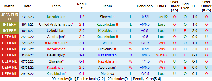 Tỷ lệ kèo nhà cái Kazakhstan vs Đan Mạch mới nhất, 20h ngày 26/3 - Ảnh 2