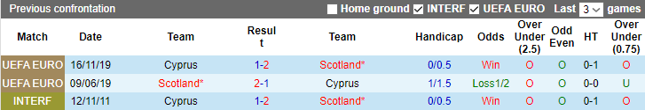 Tỷ lệ kèo nhà cái Scotland vs Síp mới nhất, 21h ngày 25/3 - Ảnh 3
