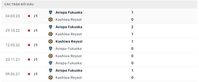 Nhận định, soi kèo Avispa Fukuoka vs Kashiwa Reysol, 13h ngày 26/3 - Ảnh 2