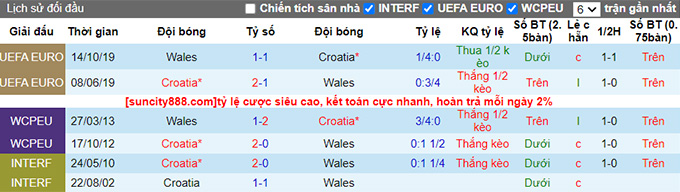 Nhận định, soi kèo Croatia vs Wales, 2h45 ngày 26/3 - Ảnh 3