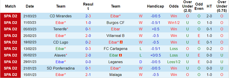 Nhận định, soi kèo Eibar vs Andorra, 19h ngày 26/3 - Ảnh 1