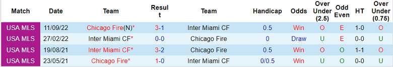 Nhận định, soi kèo Inter Miami vs Chicago Fire, 6h30 ngày 26/3 - Ảnh 3