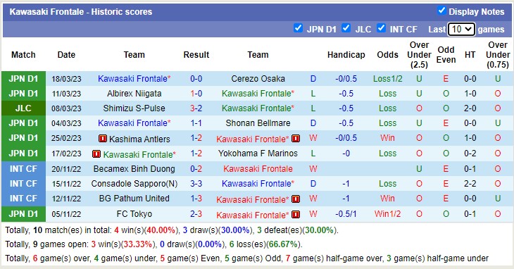 Nhận định, soi kèo Kawasaki Frontale vs Shonan Bellmare, 13h ngày 26/3 - Ảnh 1