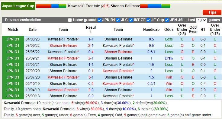 Nhận định, soi kèo Kawasaki Frontale vs Shonan Bellmare, 13h ngày 26/3 - Ảnh 3