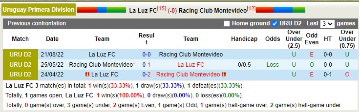 Nhận định, soi kèo La Luz vs Racing Club, 6h30 ngày 27/3 - Ảnh 3
