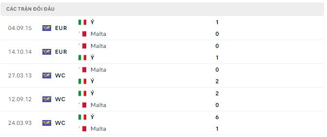 Nhận định, soi kèo Malta vs Ý, 1h45 ngày 27/3 - Ảnh 2