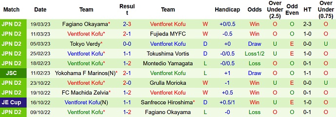 Nhận định, soi kèo Mito HollyHock vs Ventforet Kofu, 13h00 ngày 26/3 - Ảnh 2
