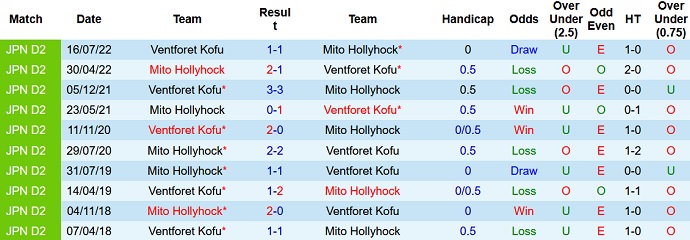 Nhận định, soi kèo Mito HollyHock vs Ventforet Kofu, 13h00 ngày 26/3 - Ảnh 3