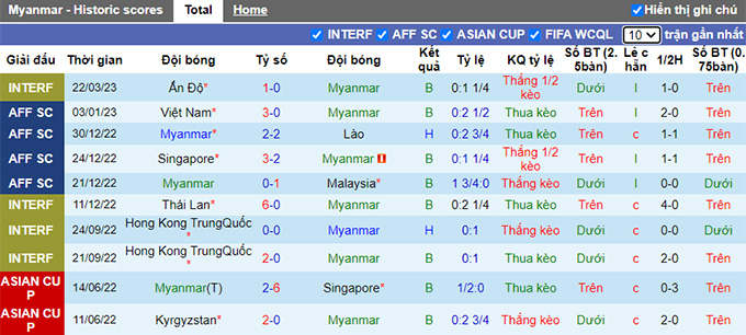 Nhận định, soi kèo Myanmar vs Kyrgyzstan, 19h15 ngày 25/3 - Ảnh 1