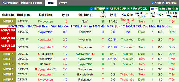 Nhận định, soi kèo Myanmar vs Kyrgyzstan, 19h15 ngày 25/3 - Ảnh 2