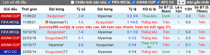 Nhận định, soi kèo Myanmar vs Kyrgyzstan, 19h15 ngày 25/3 - Ảnh 3