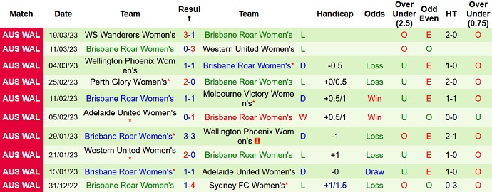 Nhận định, soi kèo Nữ Melbourne Victory vs Nữ Brisbane Roar, 12h00 ngày 26/3 - Ảnh 2
