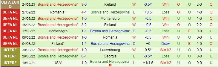 Nhận định, soi kèo Slovakia vs Bosnia, 1h45 ngày 27/3 - Ảnh 2