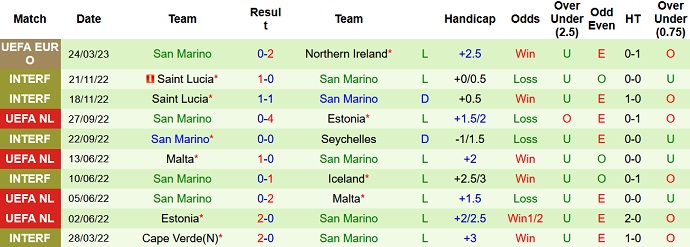 Nhận định, soi kèo Slovenia vs San Marino, 23h00 ngày 26/3 - Ảnh 2