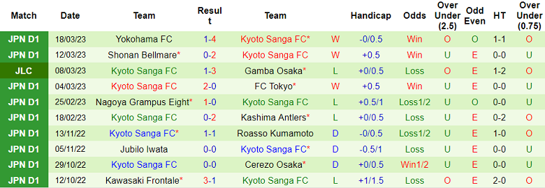 Nhận định, soi kèo Tokyo vs Kyoto Sanga, 13h ngày 26/3 - Ảnh 2