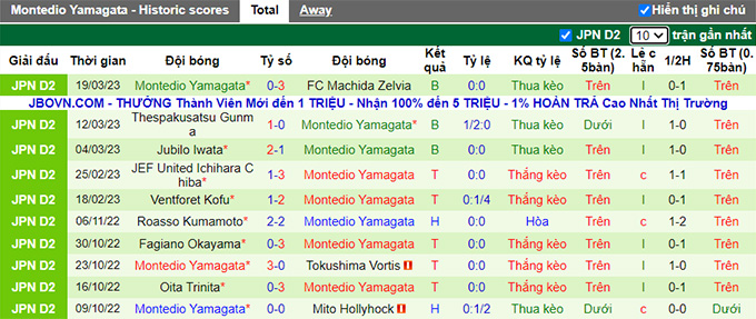 Nhận định, soi kèo V-Varen vs Montedio, 12h ngày 25/3 - Ảnh 2