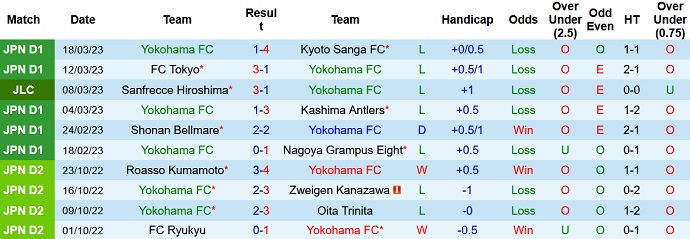 Nhận định, soi kèo Yokohama FC vs Vissel Kobe, 12h00 ngày 26/3 - Ảnh 1
