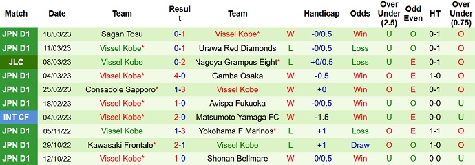 Nhận định, soi kèo Yokohama FC vs Vissel Kobe, 12h00 ngày 26/3 - Ảnh 2