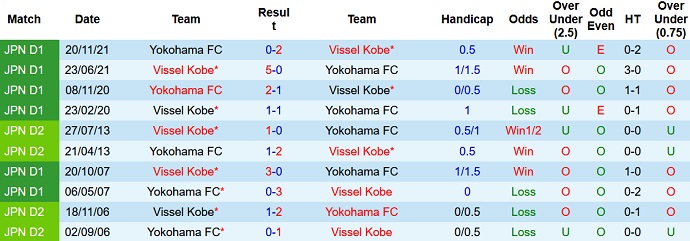 Nhận định, soi kèo Yokohama FC vs Vissel Kobe, 12h00 ngày 26/3 - Ảnh 3