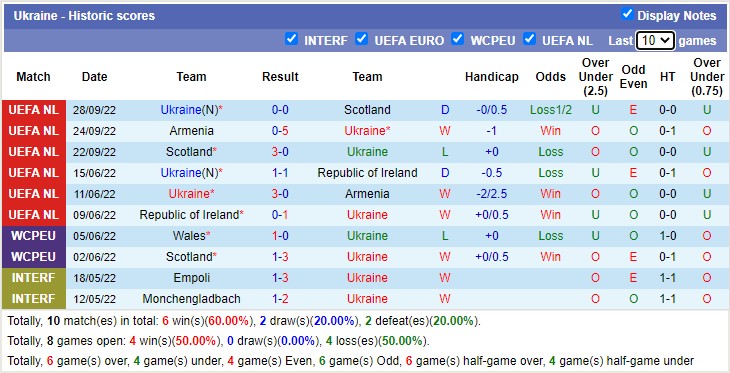 Phân tích kèo hiệp 1 Anh vs Ukraine, 23h ngày 26/3 - Ảnh 3