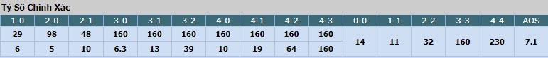 Soi bảng dự đoán tỷ số chính xác Kazakhstan vs Đan Mạch, 20h ngày 26/3 - Ảnh 1
