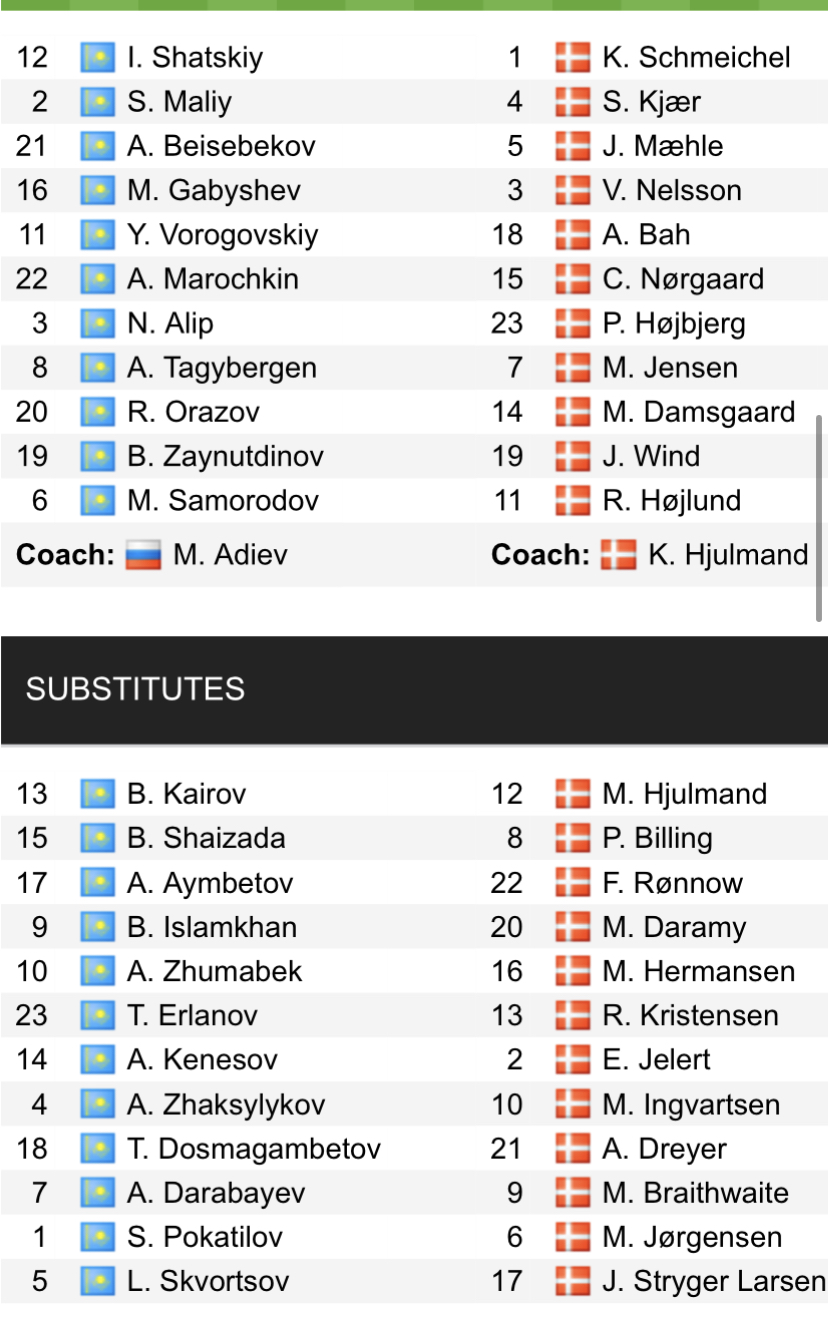 Đội hình ra sân chính thức Kazakhstan vs Đan Mạch, 20h ngày 26/3 (cập nhật) - Ảnh 1