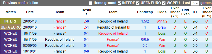 Dự đoán, soi kèo thẻ vàng Ireland vs Pháp, 1h45 ngày 28/3 - Ảnh 3