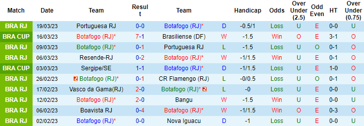 Nhận định, soi kèo Botafogo vs Portuguesa, 6h ngày 28/3 - Ảnh 1
