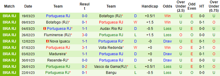 Nhận định, soi kèo Botafogo vs Portuguesa, 6h ngày 28/3 - Ảnh 2