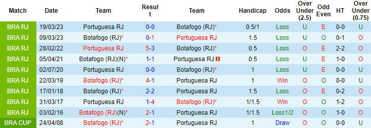 Nhận định, soi kèo Botafogo vs Portuguesa, 6h ngày 28/3 - Ảnh 3