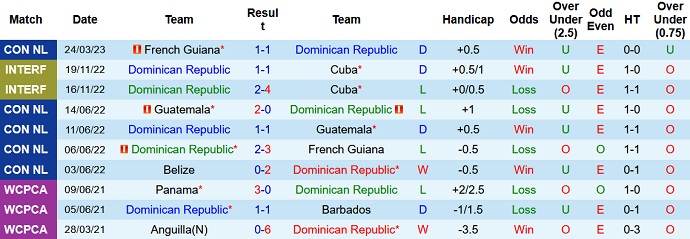 Nhận định, soi kèo CH Dominican vs Belize, 5h00 ngày 28/3 - Ảnh 1