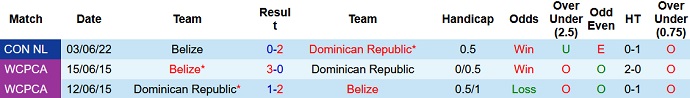 Nhận định, soi kèo CH Dominican vs Belize, 5h00 ngày 28/3 - Ảnh 3