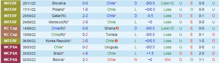 Nhận định, soi kèo Chile vs Paraguay, 7h30 ngày 28/3 - Ảnh 1