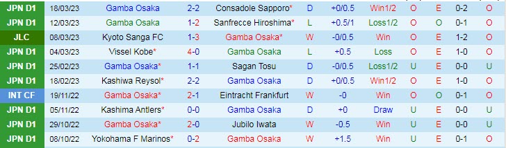 Nhận định, soi kèo Gamba Osaka vs Cerezo Osaka, 13h ngày 26/3 - Ảnh 1