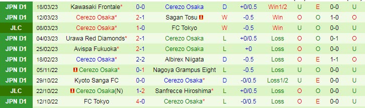 Nhận định, soi kèo Gamba Osaka vs Cerezo Osaka, 13h ngày 26/3 - Ảnh 2