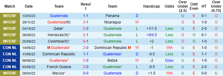 Nhận định, soi kèo Guatemala vs French Guiana, 9h ngày 28/3 - Ảnh 1